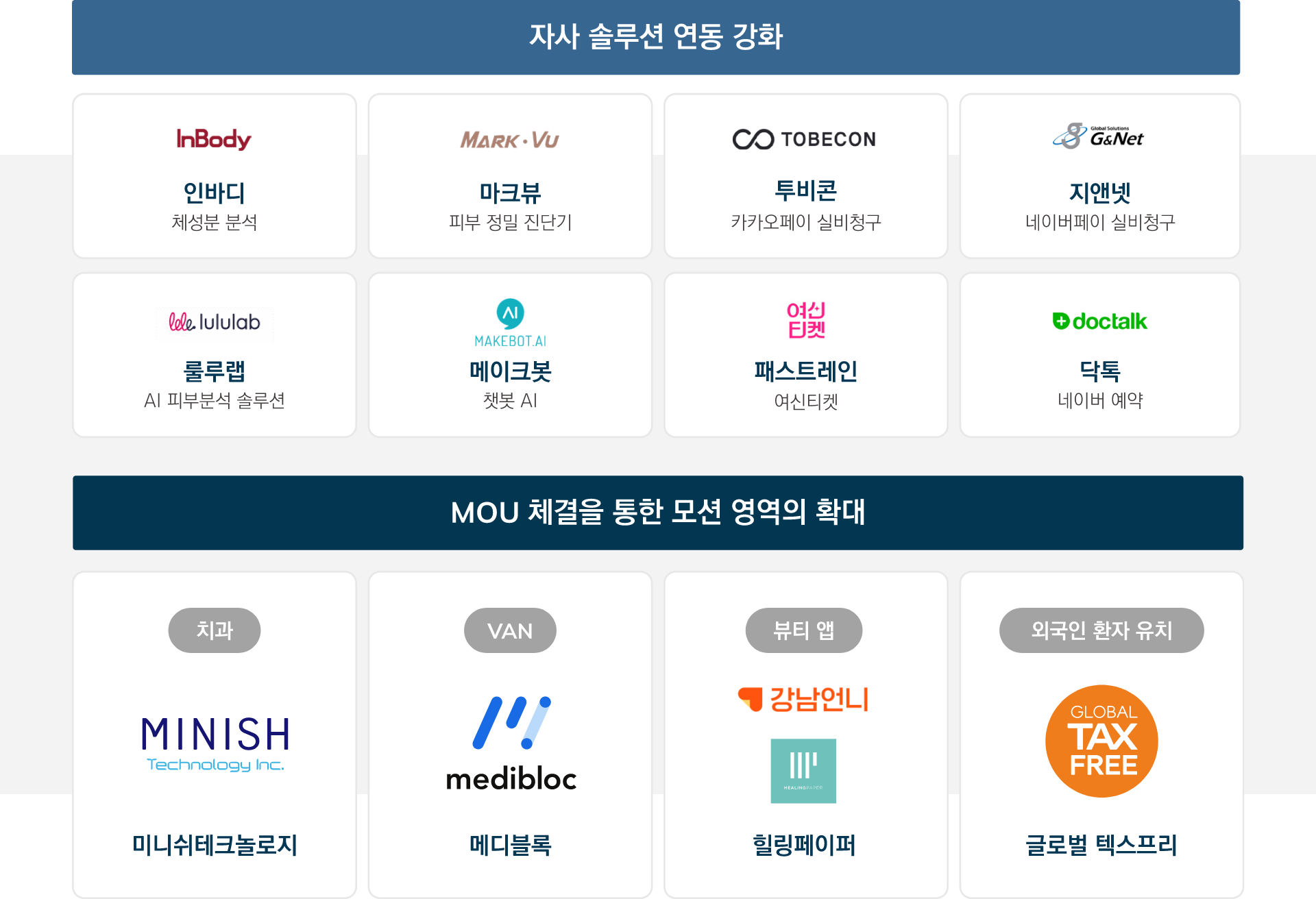 자사 솔루션 연동 강화로 인바디(체성분 분석), 마크뷰(피부 정밀 진단기), 투비콘(카카오페이 실비청구), 지앤넷(네이버페이 실비청구), 룰루랩(AI 피부분석 솔루션), 메이크봇(챗봇AI), 페스트레인(여신티켓), 닥톡(네이버 예약), MOU 체결을 통한 모션 영역의 확대로 미니쉬테크놀로지, 메디블록, 힐링페이퍼, 글로벌 텍스프리